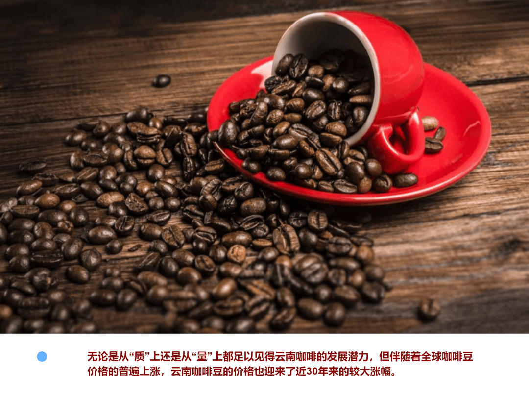 汹 ! 看企业的新思考开元棋牌咖啡豆涨势汹(图5)