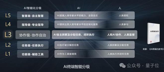 ：用AI重写数字世界交互逻辑开元棋牌app鸿蒙押注新未来(图4)